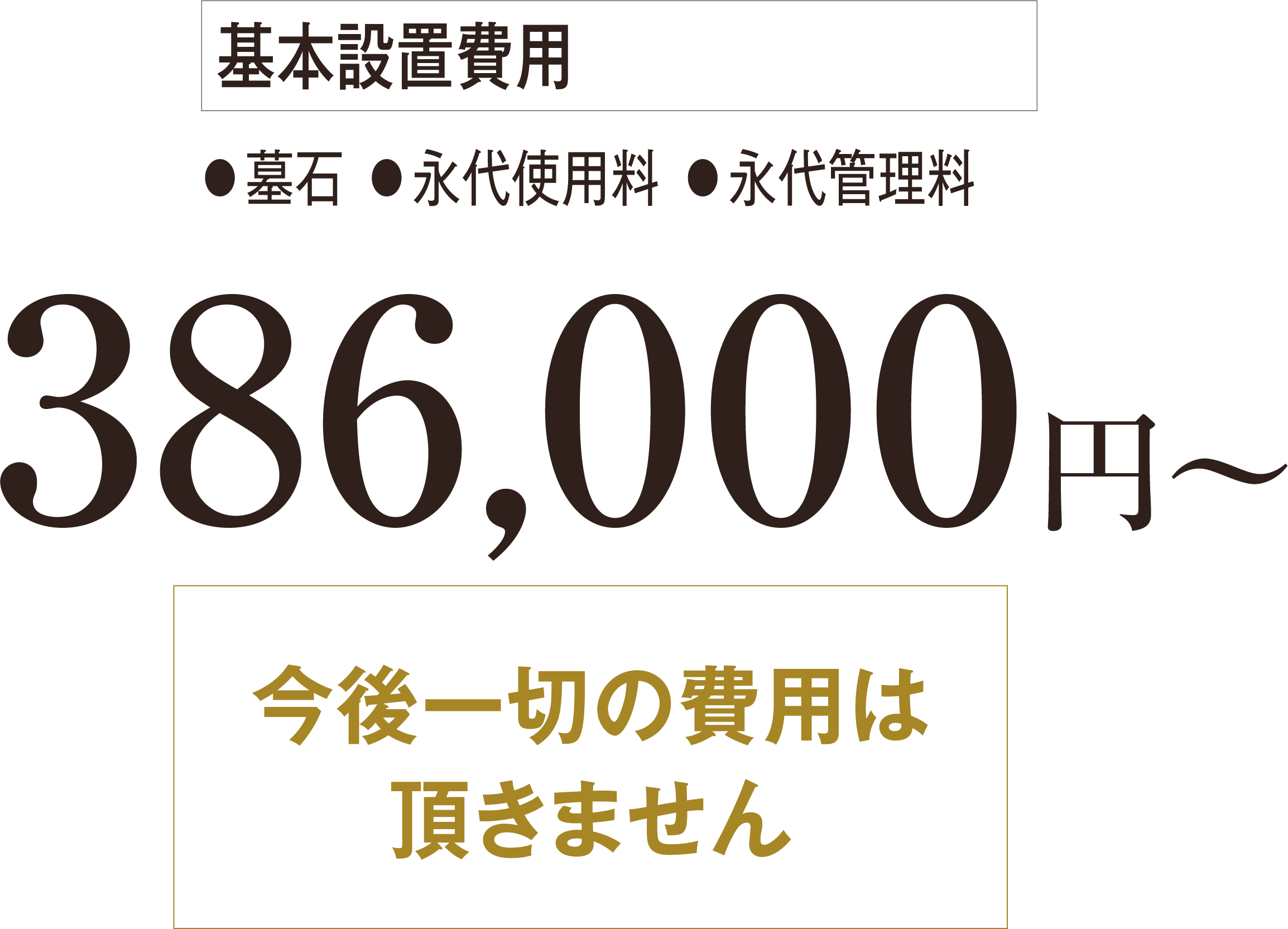 基本設置費用 墓石、永代使用料、永代管理料 386,000円から